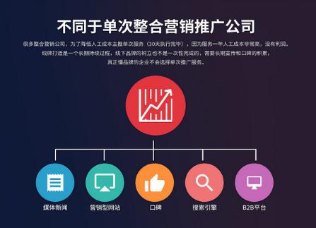 企业产品怎么推广 选择什么平台推广不错