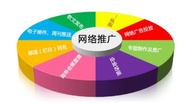 企业网络营销技巧有哪些？从哪里入手呢？